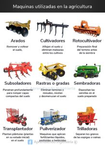 Must-Have Equipment and Tools for Modern Agriculture